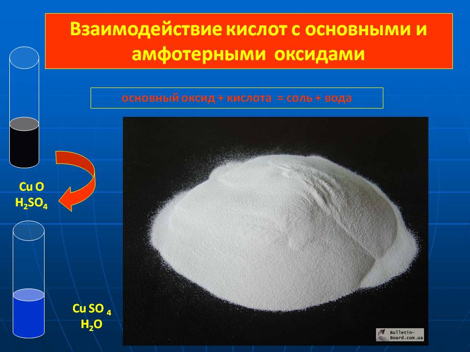 Взаимодействие кислот с основными и амфотерными оксидами