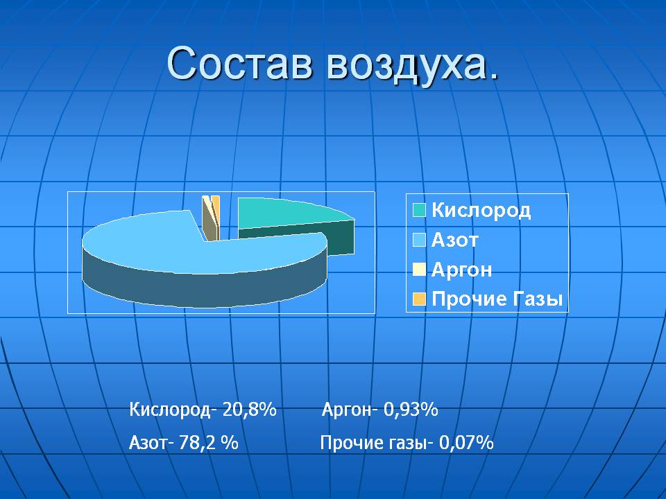 Состав воздуха