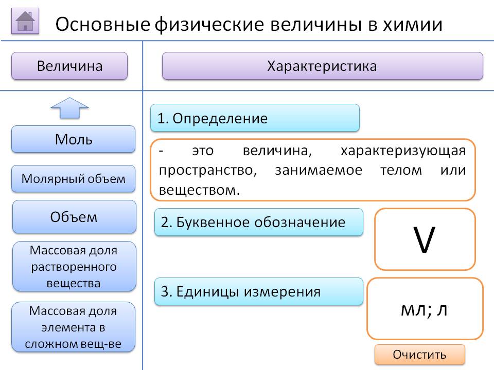 Массовая доля растворенного вещества