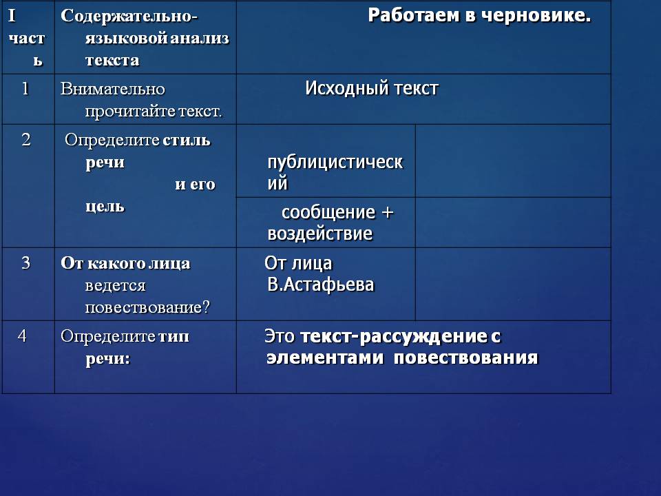 Астафьев о музыке