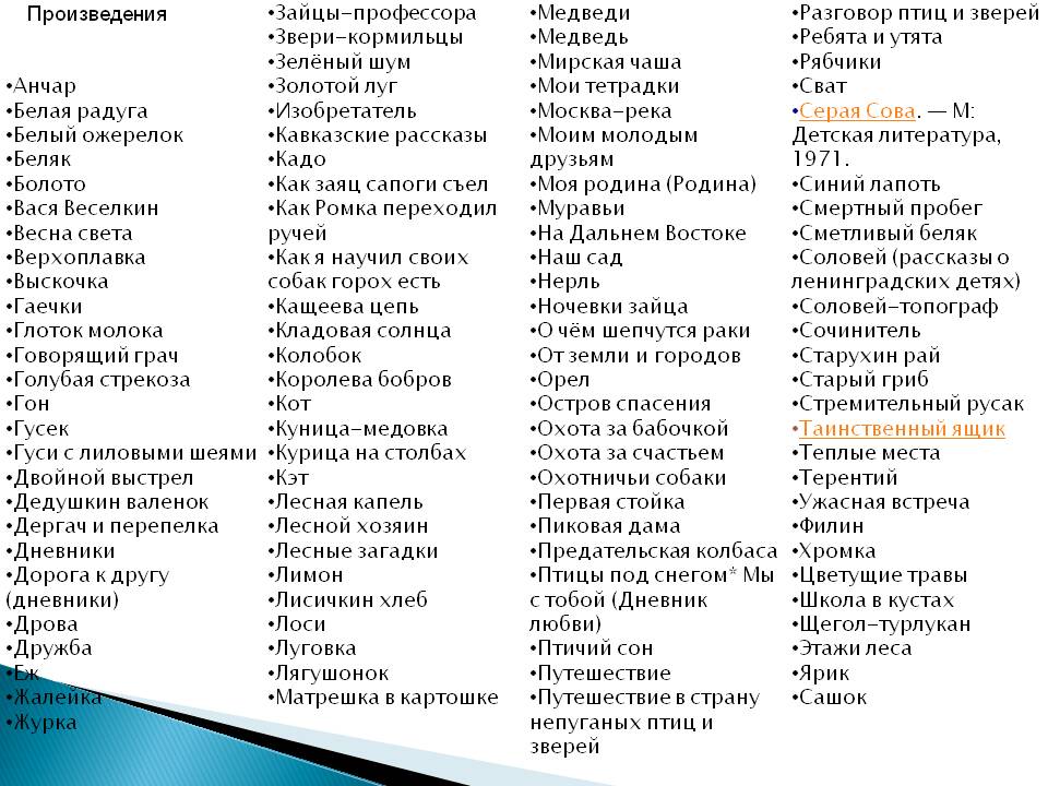 Произведения