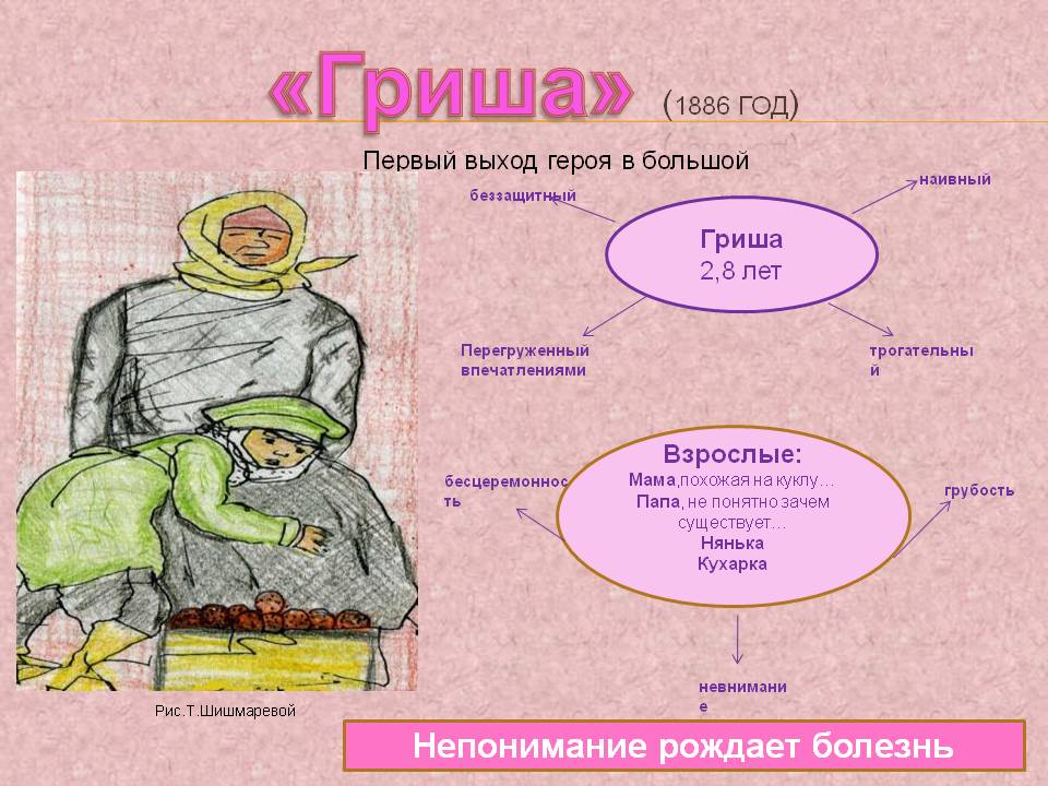 «Гриша» (1886 год)