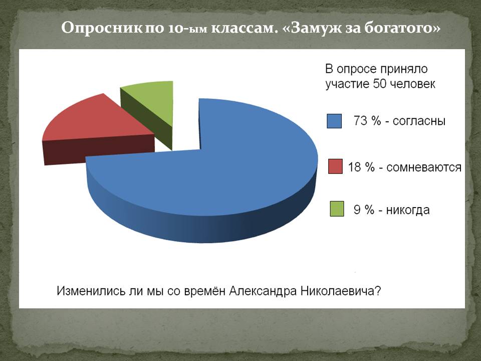 Опросник по 10-ым классам