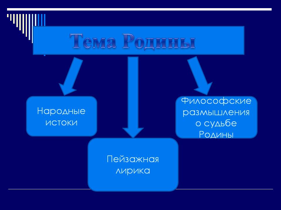 Народные истоки