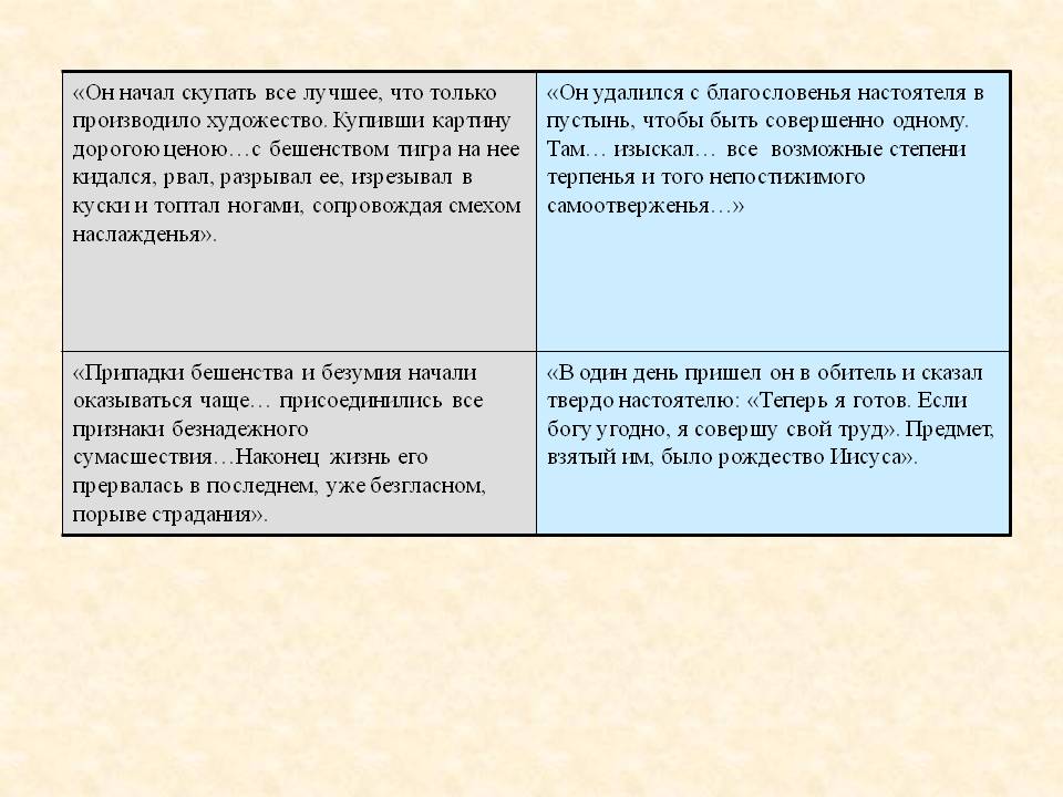 Гоголь «Петербургские повести»