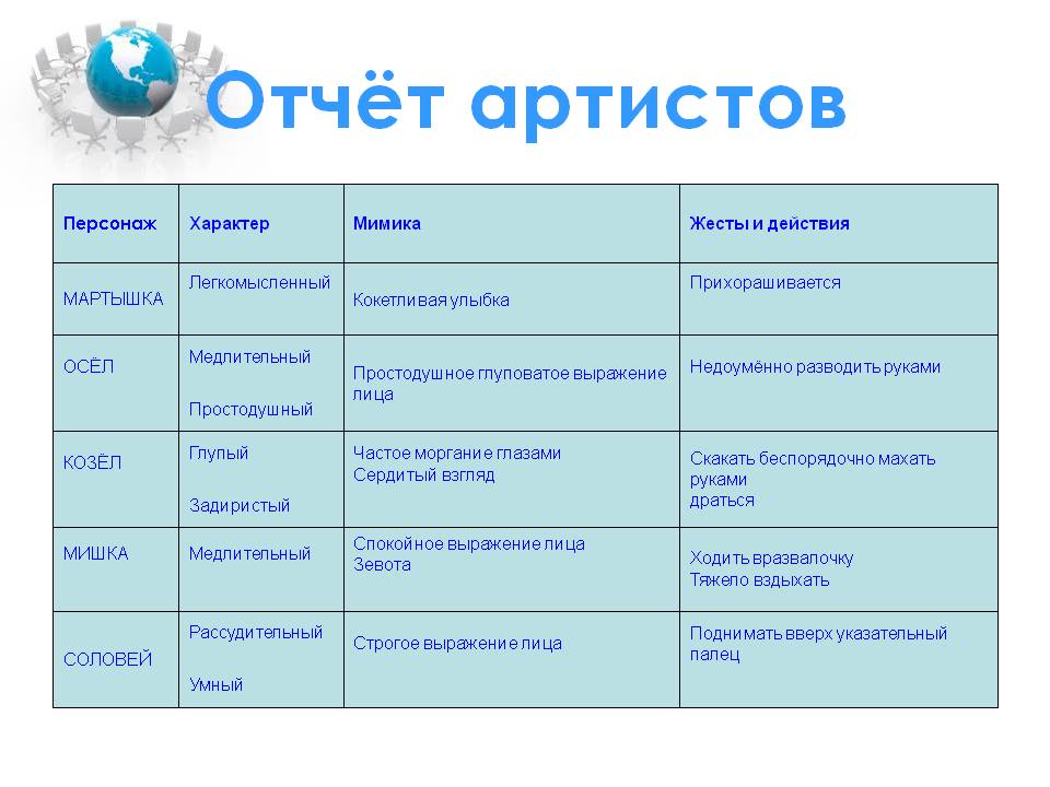 Отчёт артистов