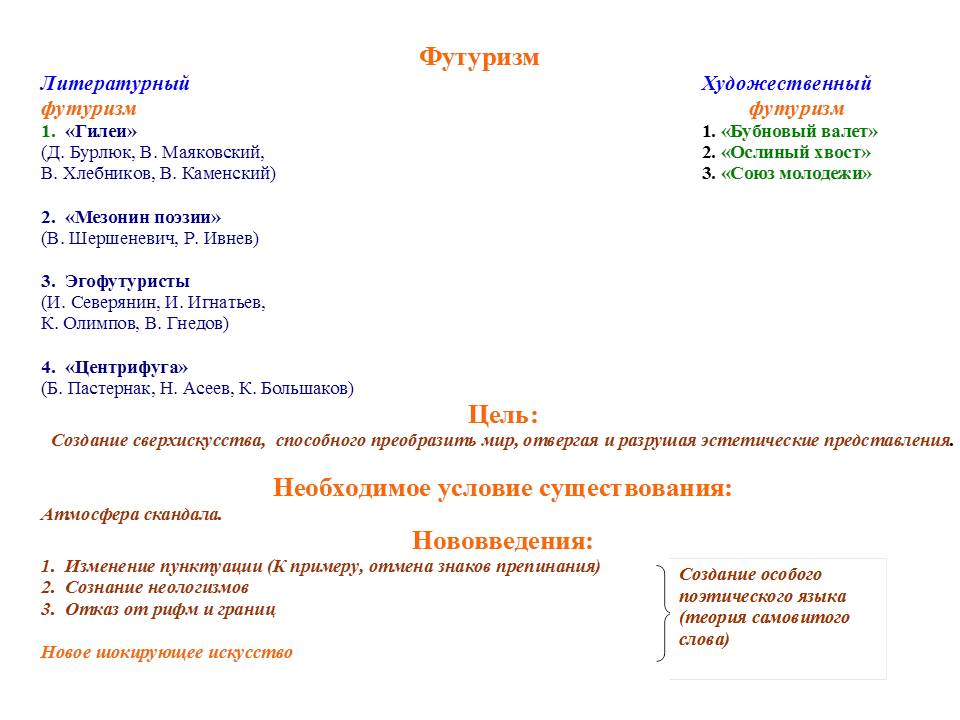 Конспекты по литературе