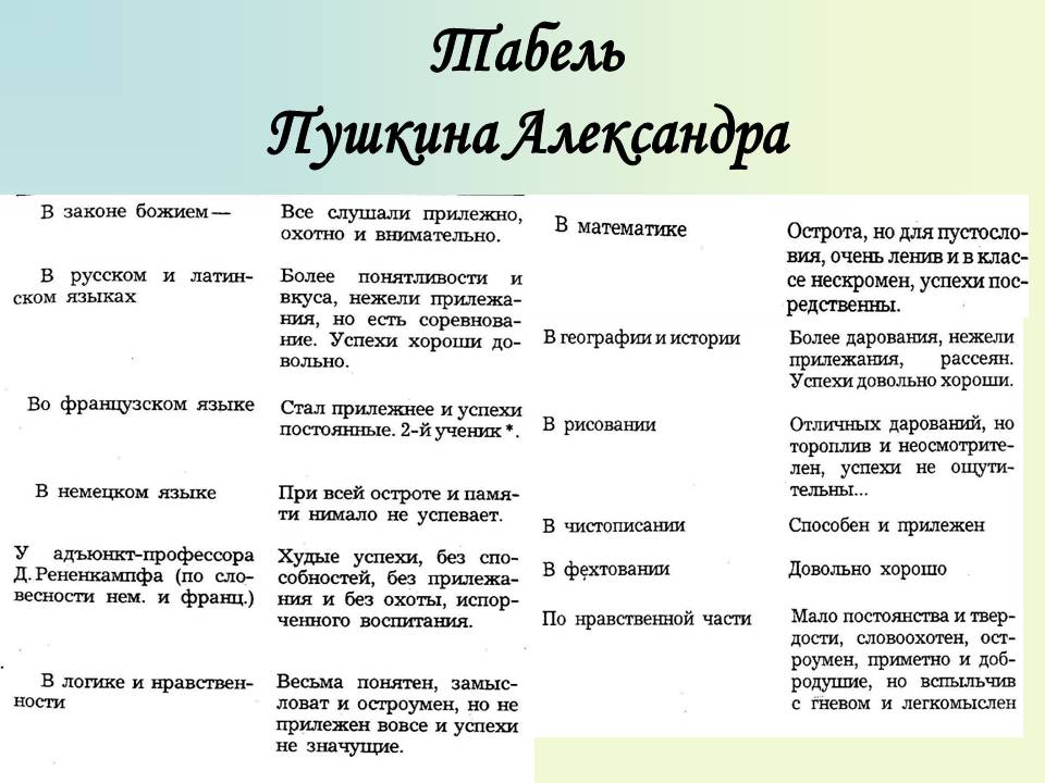 Табель Пушкина Александра