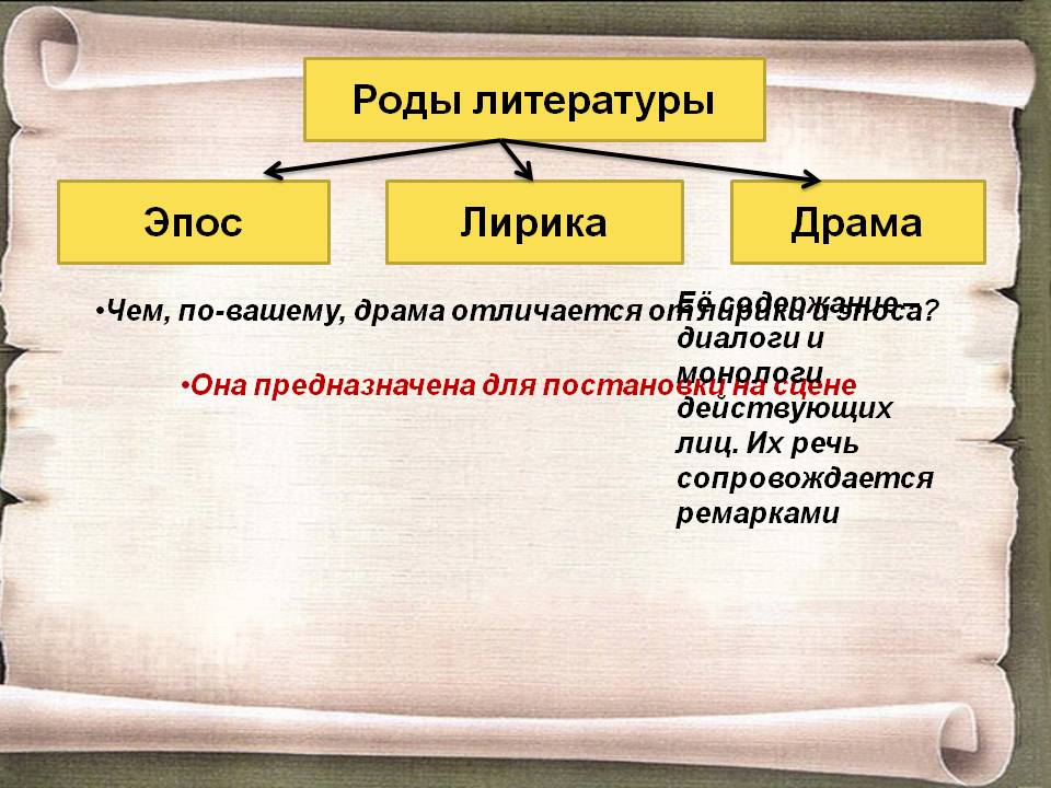 Роды литературы