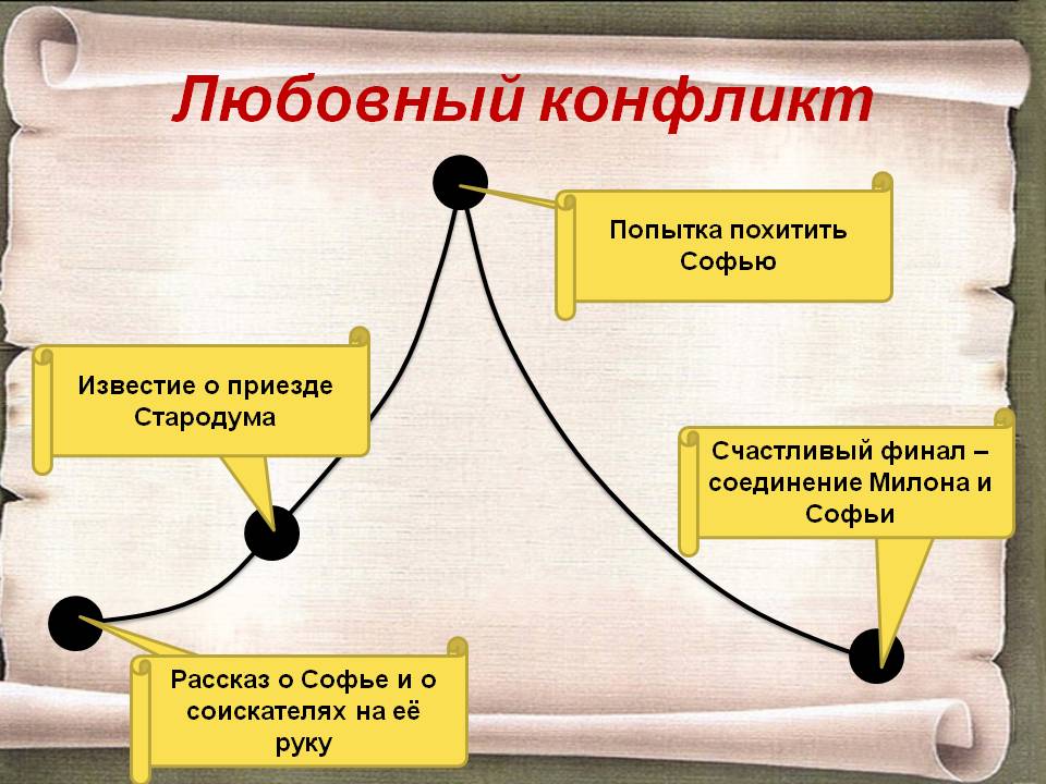 Любовный конфликт