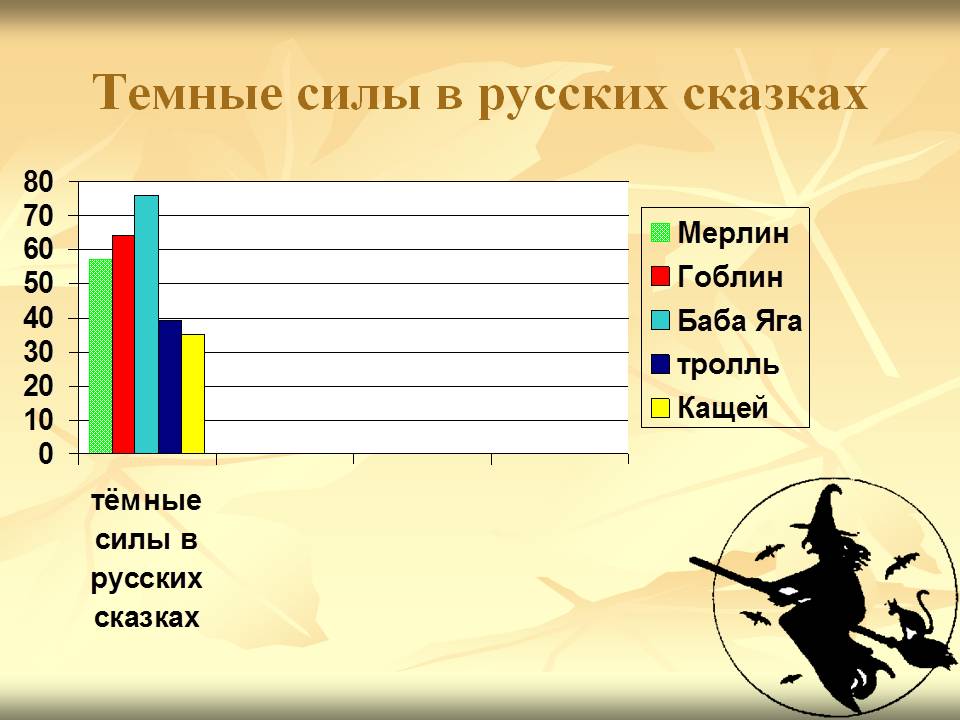 Темные силы в русских сказках