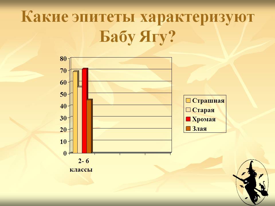 Какие эпитеты характеризуют Бабу Ягу