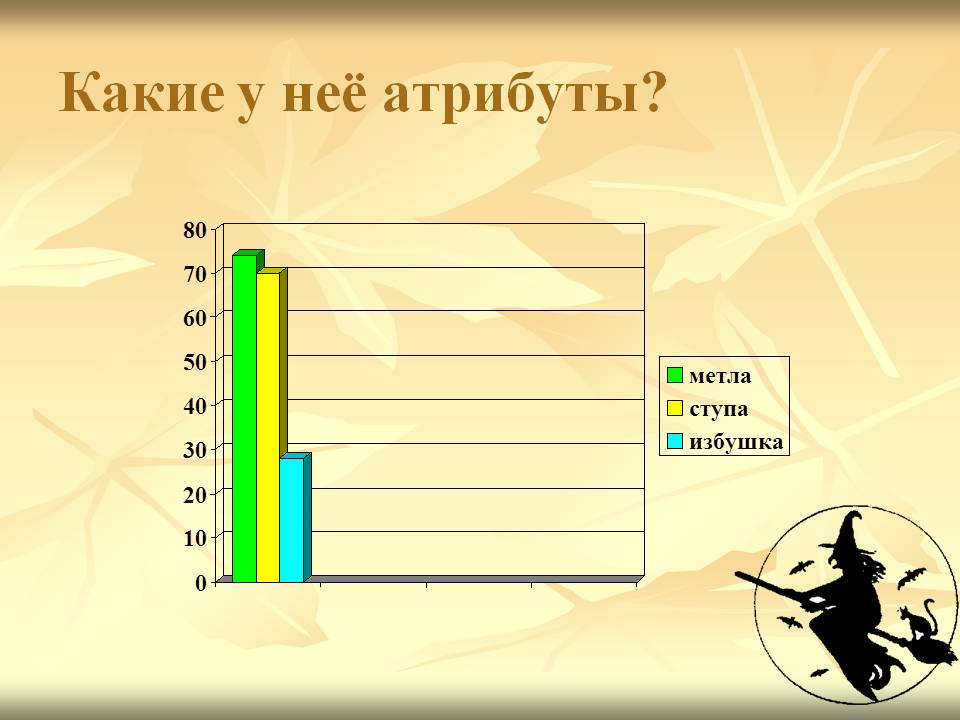 Какие у неё атрибуты