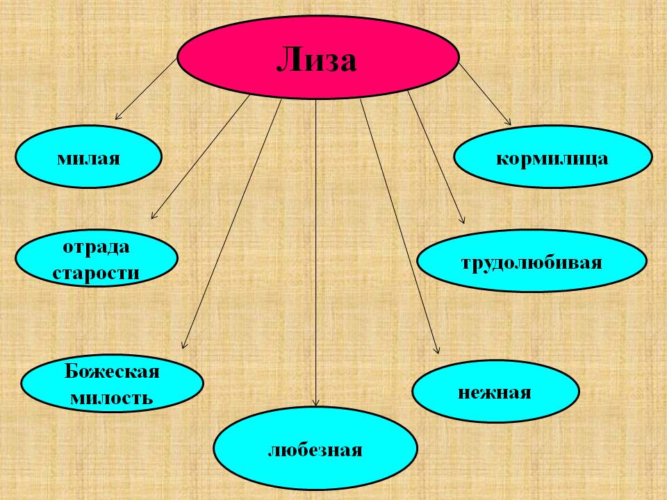 Лиза. Кормилица