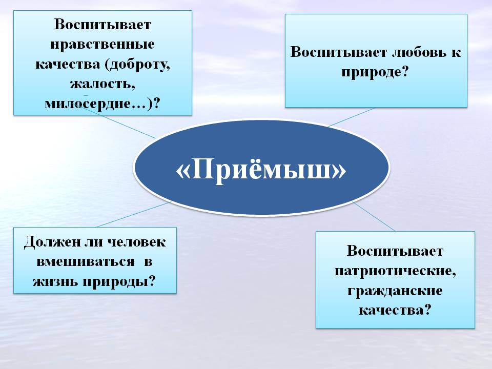 Воспитывает нравственные качества
