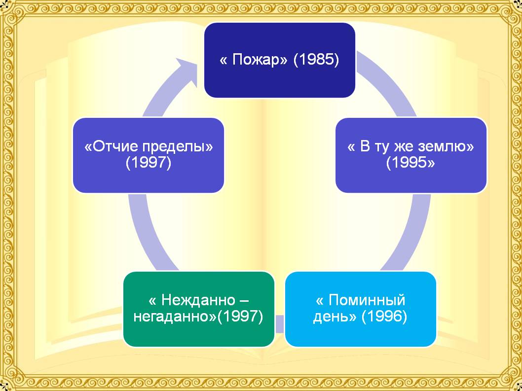 Распутин литература