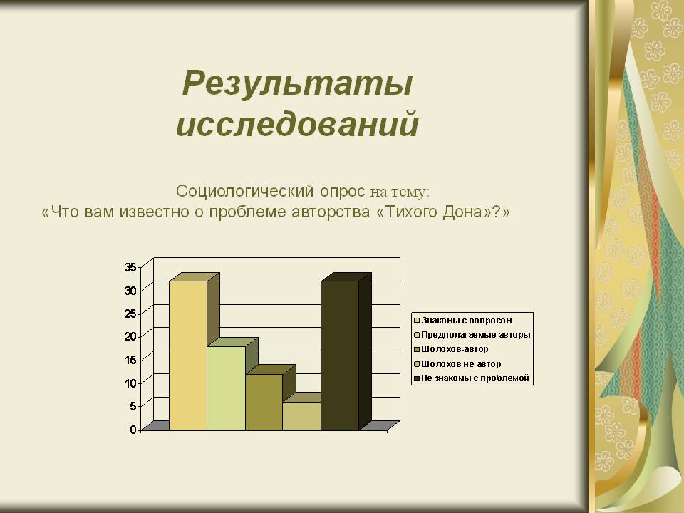 Результаты исследований