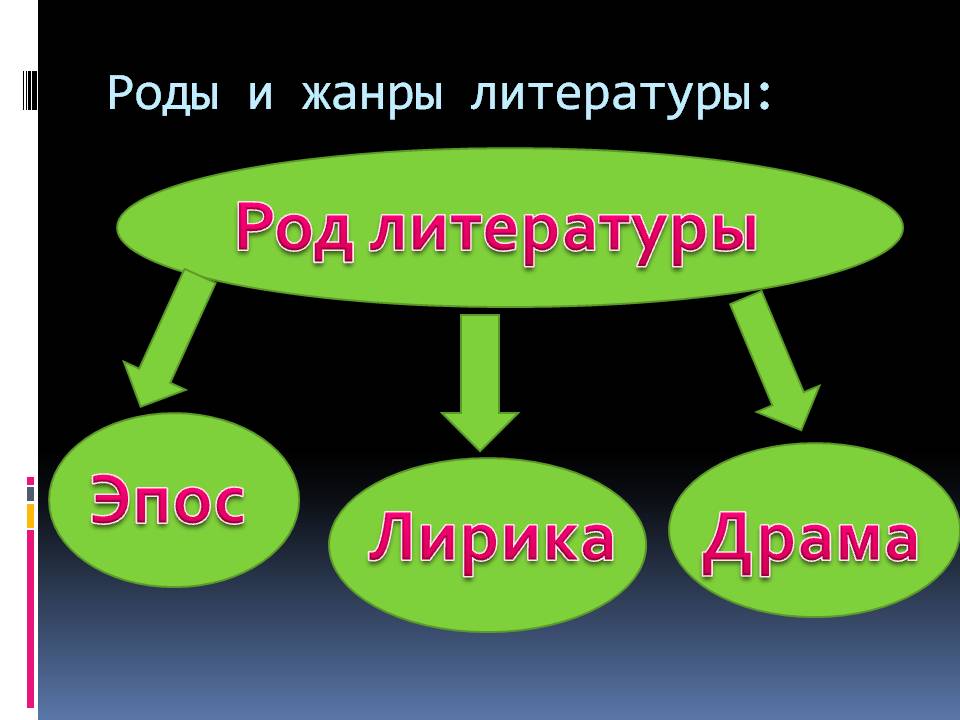 Род литературы