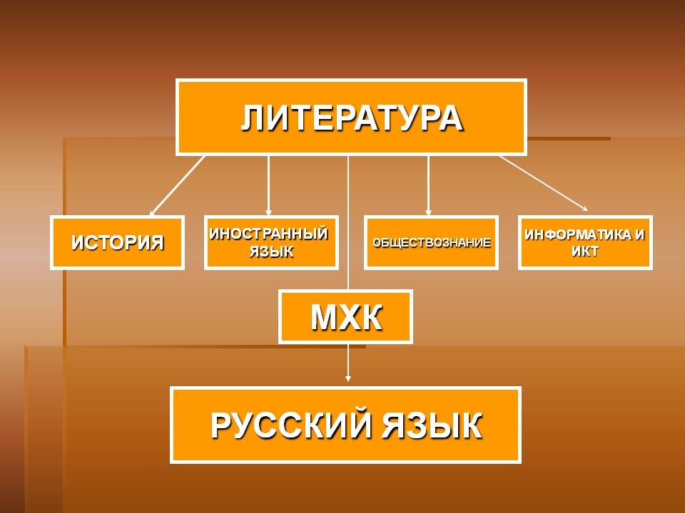 Литература