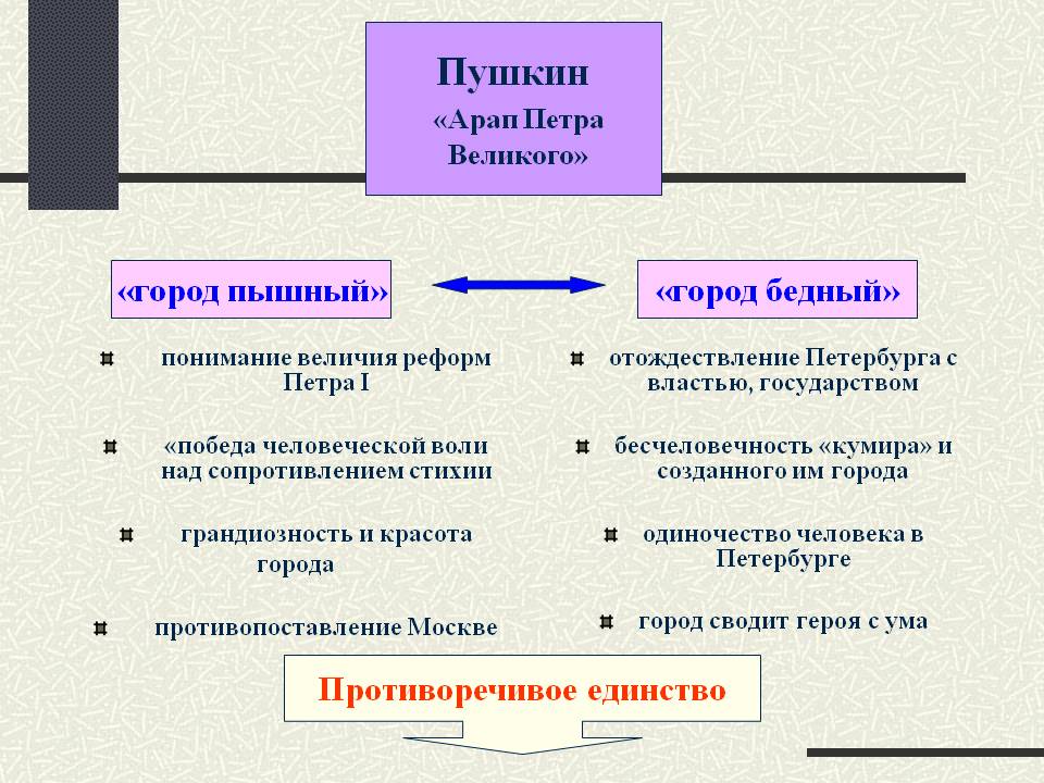 Арап Петра Великого