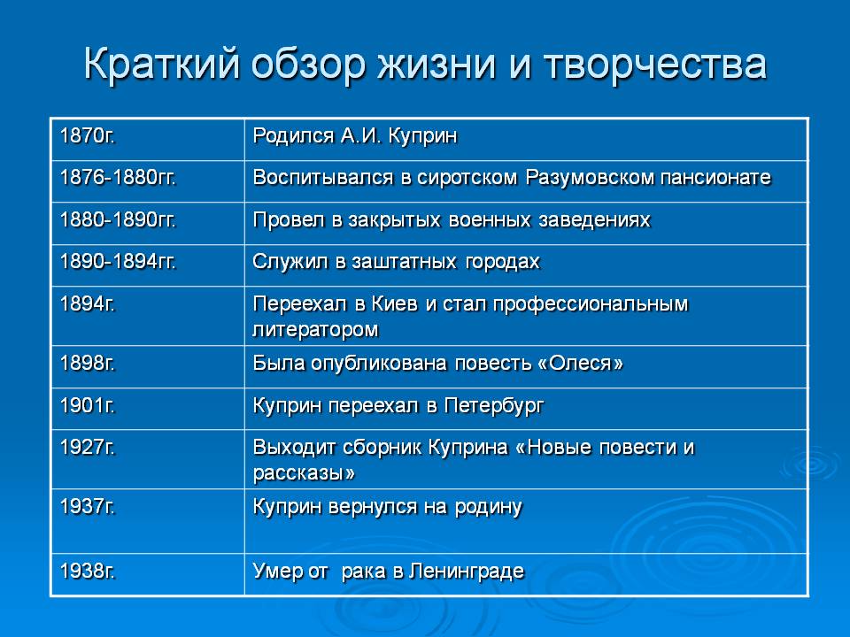 Краткий обзор жизни и творчества