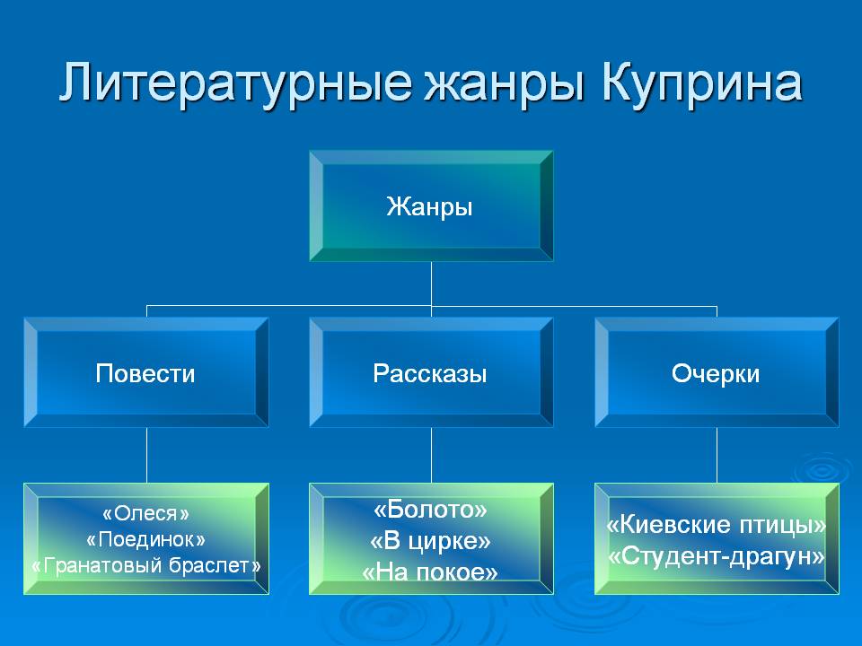 Литературные жанры Куприна
