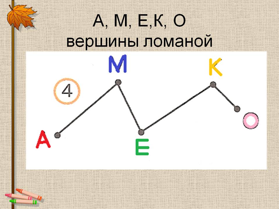 А, М, Е,К, О вершины ломаной
