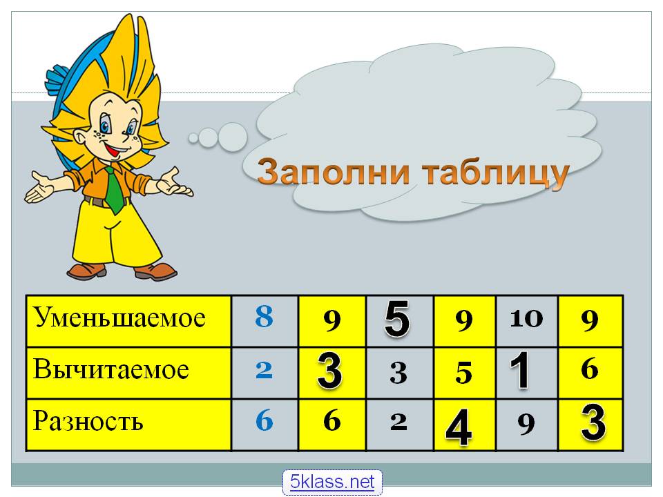 Заполни таблицу