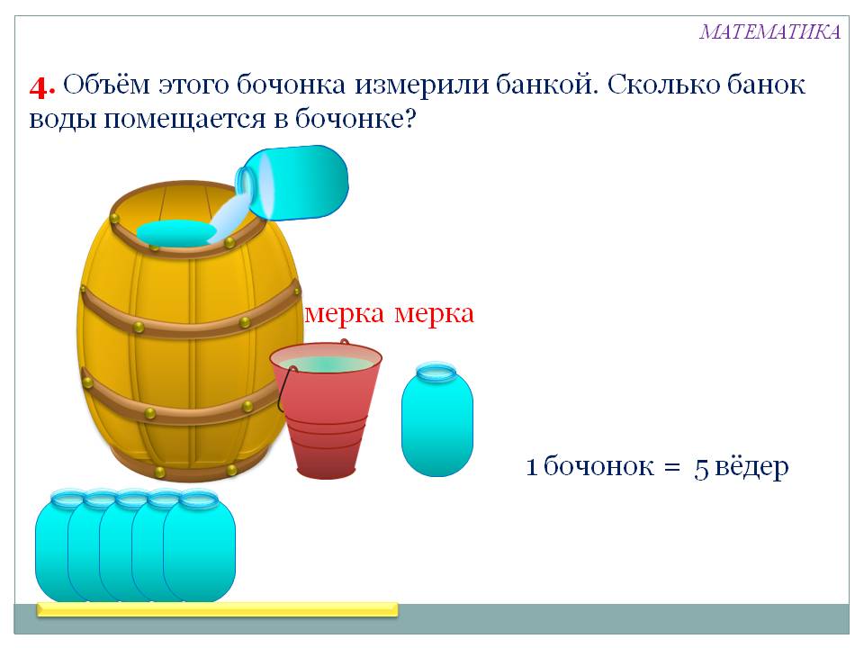 Объём этого бочонка измерили банкой