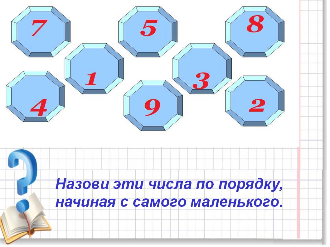 Назови эти числа по порядку, начиная с самого маленького