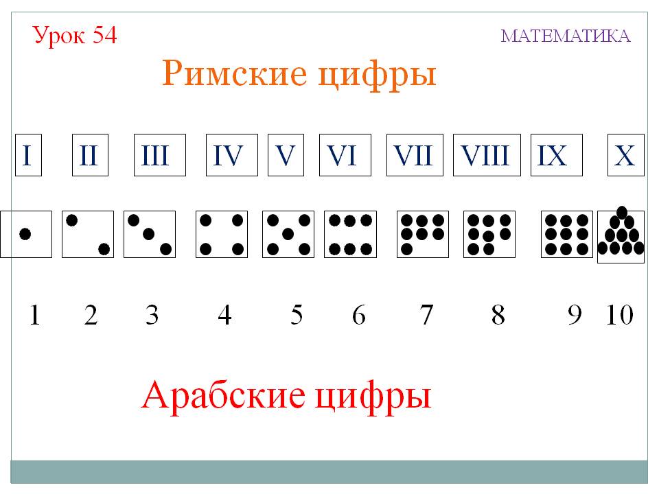 Презентация римские цифры 1 класс