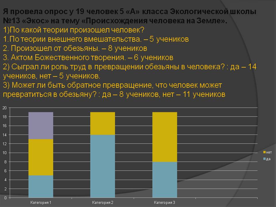 Происхождение человека природоведение 5 класс школа