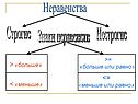 Неравенства