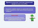 Правило решения системы уравнений графическим способом