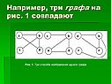 Три способа изображения одного графа