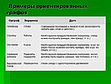Примеры ориентированных графов