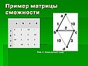 Пример матрицы смежности
