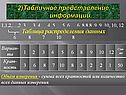 Табличное представление информации