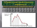 Графическое представление информации
