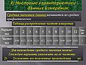 Средним значением данных называется их среднее арифметическое