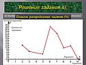 Полигон распределения данных