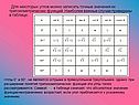 Для некоторых углов можно записать точные значения