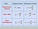 Второй закон Ньютона