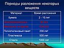 Периоды разложения некоторых веществ