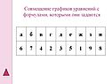 Совмещение графиков уравнений