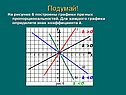 Графики прямых пропорциональностей