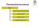 Разновидности сленга