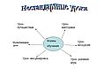 Нестандартные уроки