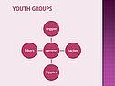 Youth groups