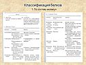 Классификация белков